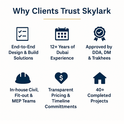 Why clients trust skylark